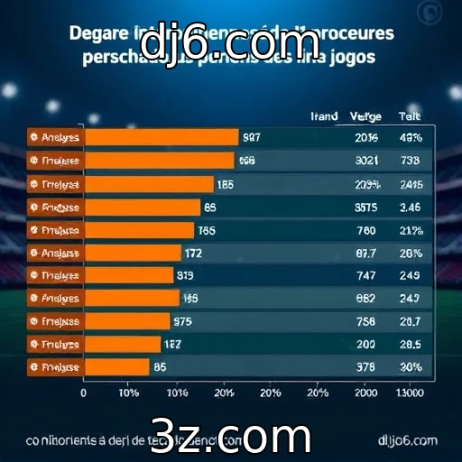 Avaliação do desempenho financeiro de provedores de jogos